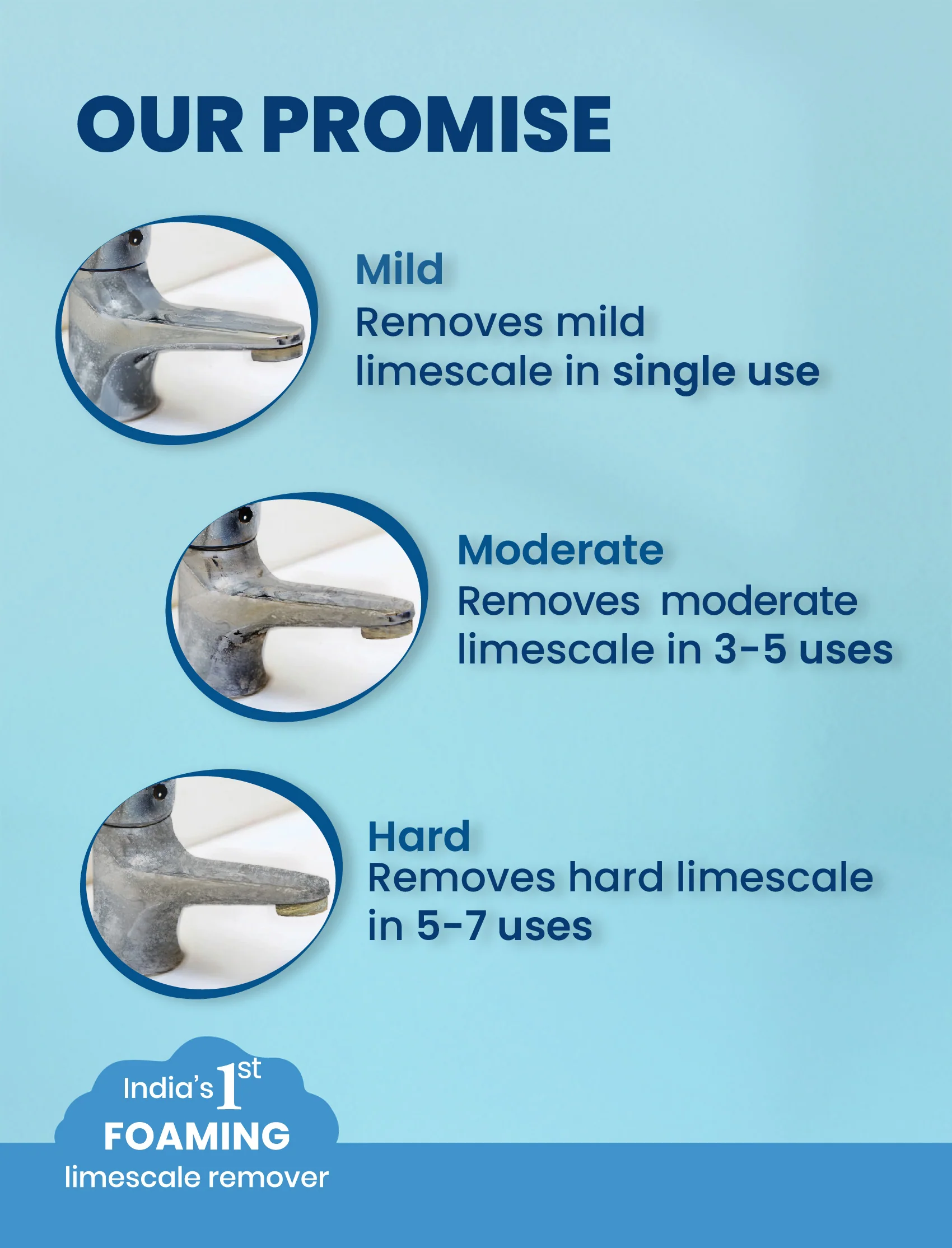 Limescale Remover & Kitchen Cleaner Combo - Image 5